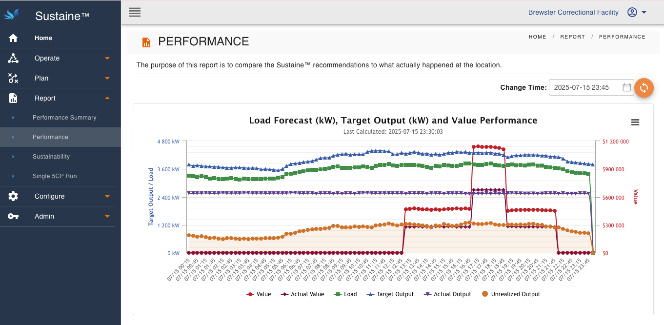 Sustaine Console Example