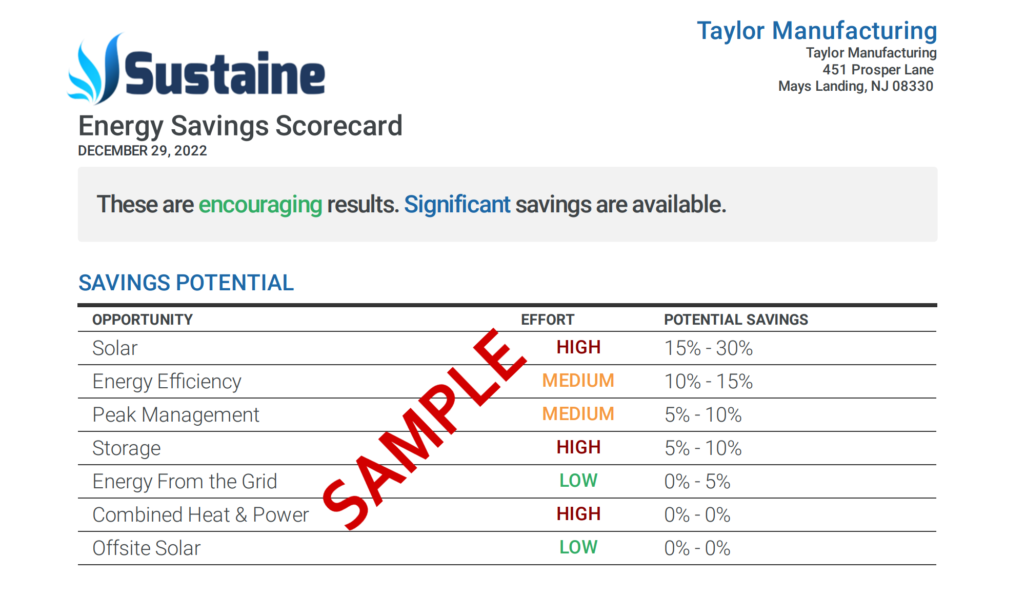 Example of Sustaine's Scorecard